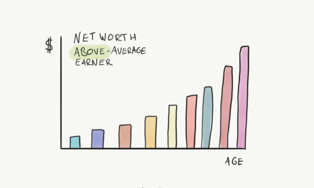 5 Money Rules That Will Increase Your Net Worth